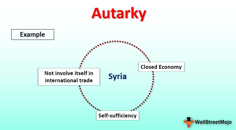 Autarky