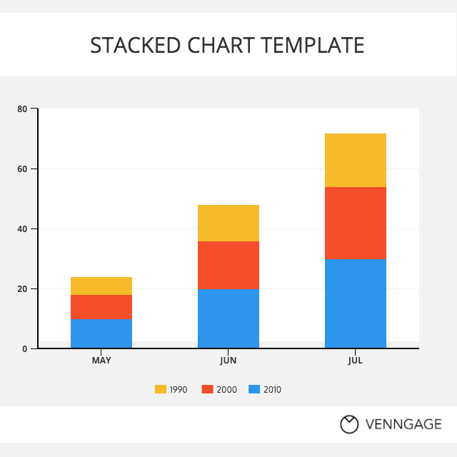 Stacked Column Charts