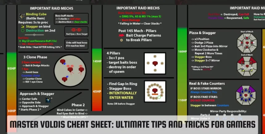 How to Make the Most of Your voldis cheatsheet