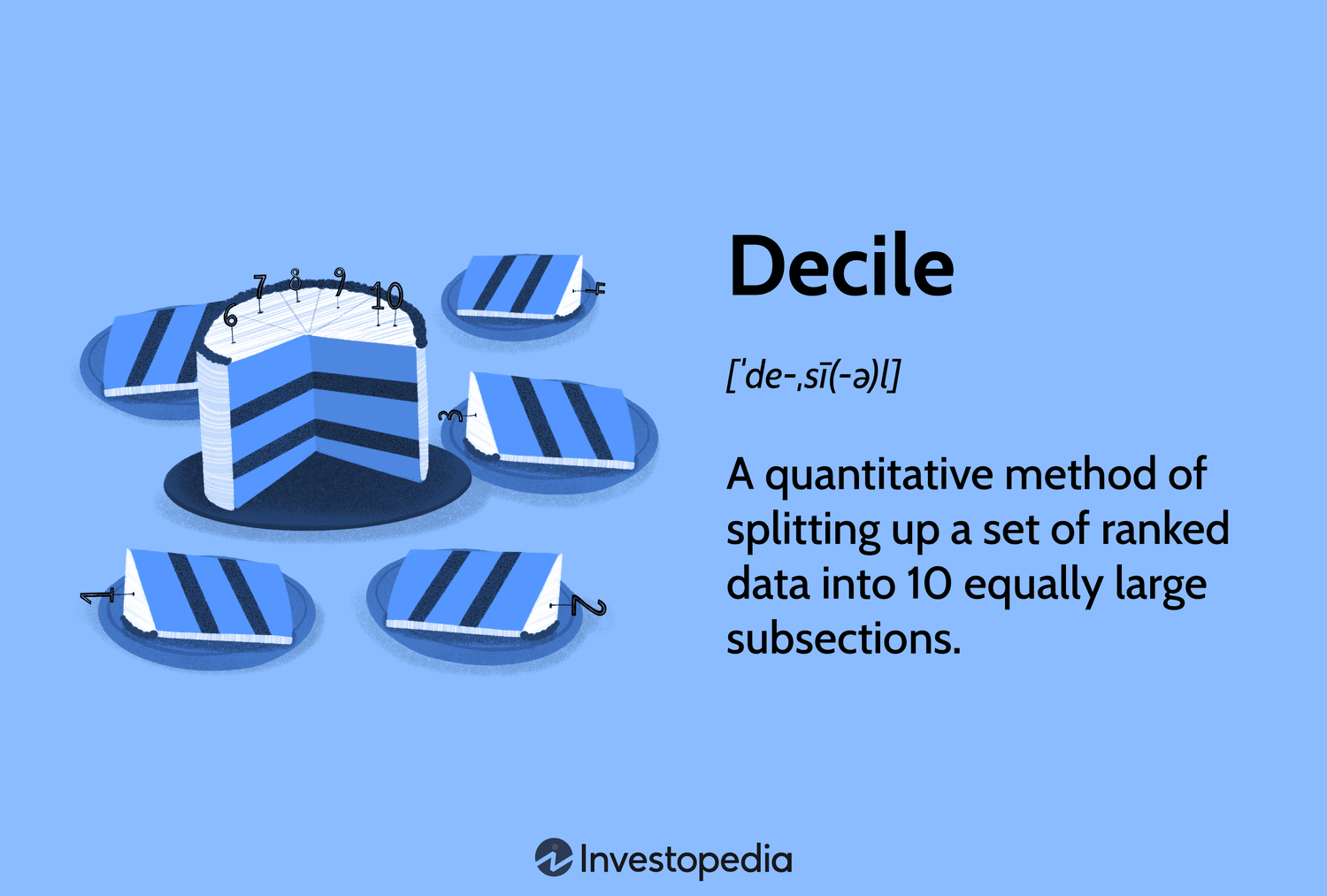 A Guide to Understanding Deciles in Data Analysis