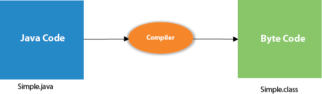 java compiler in java